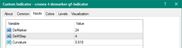 Cronex T DeMarker GF mt4 indicator