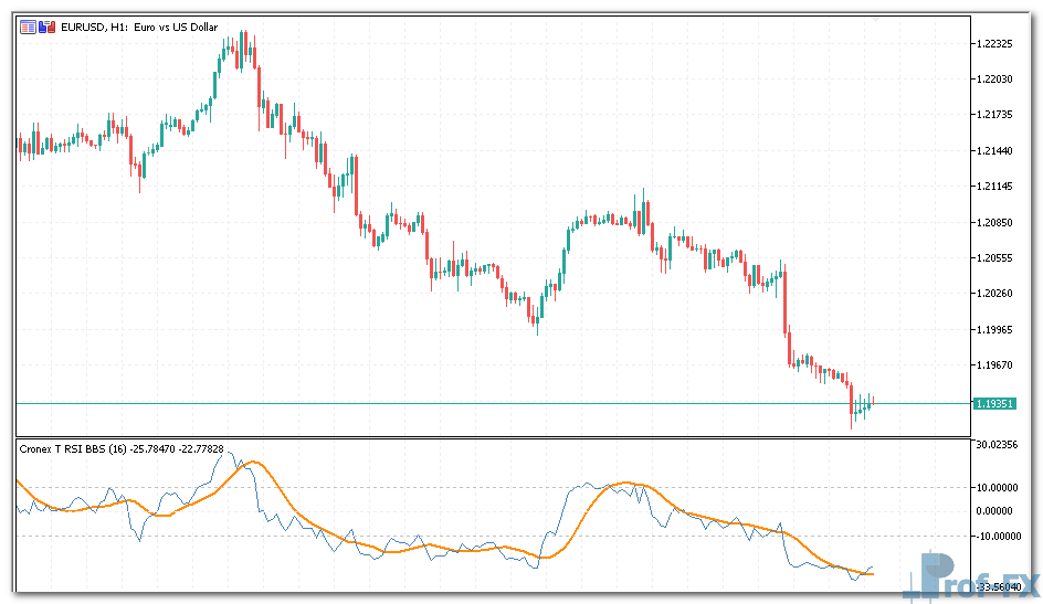 Cronex T RSI BBSW mt5 indicator