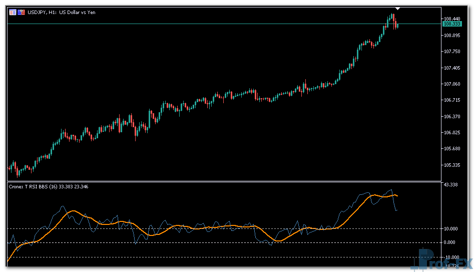 Cronex T RSI BBSW mt5 indicator