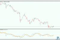 cronex-t-rsi-bbsw-3 Cronex T RSI BBSW mt5 indicator