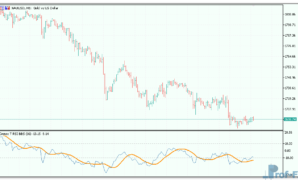 cronex-t-rsi-bbsw-3 Cronex T RSI BBSW mt5 indicator