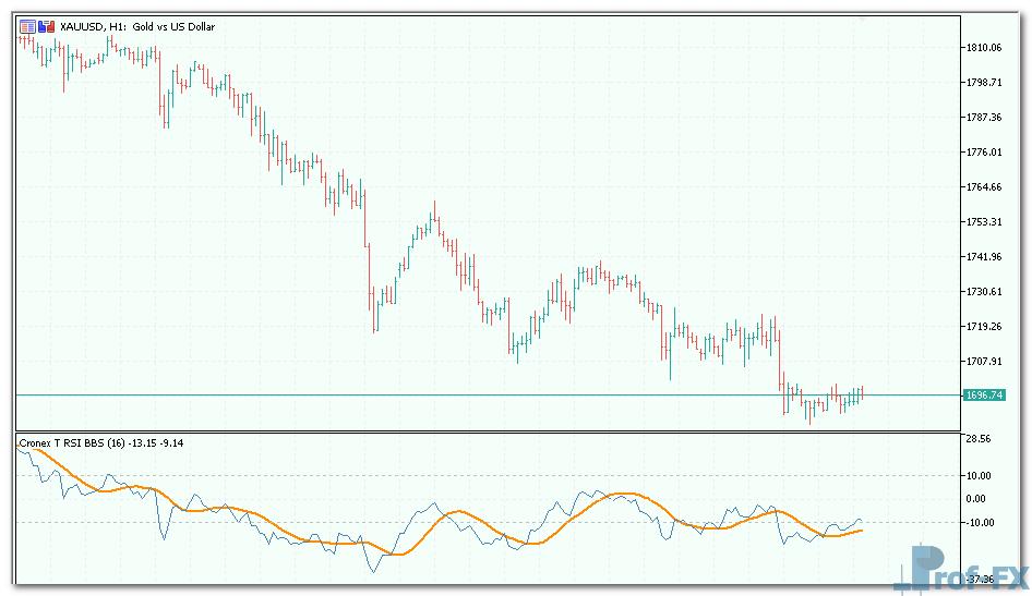 cronex-t-rsi-bbsw-3 Cronex T RSI BBSW mt5 indicator