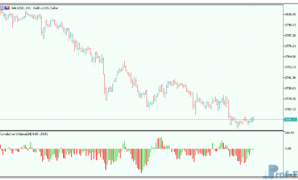 cumulative-volume-3 Cumulative Volume mt5 indicator