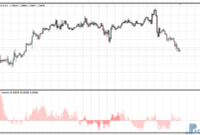 cumulative-volume-eu Cumulative Volume metatrader 4
