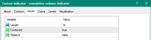 Cumulative Volume metatrader 4