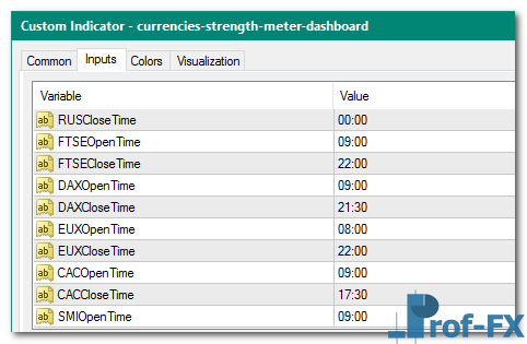 Currencies Strength Meter Dashboard mt4 indicator