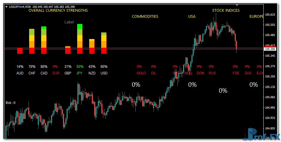 currencies-strength-meter-dashboard-uj Currencies Strength Meter Dashboard mt4 indicator