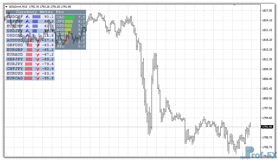 currency-meter-pro-gold Currency Meter Pro mt4