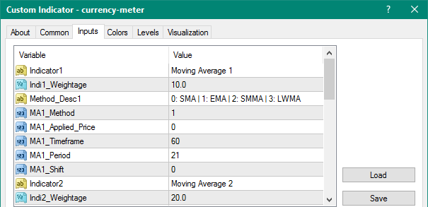 Currency Meter mt4 indicator