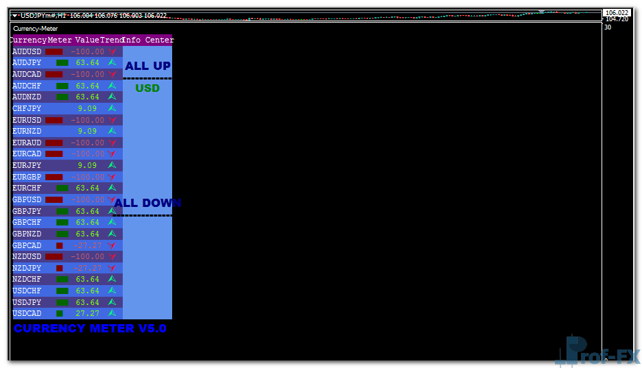currency-meter-uj Currency Meter mt4 indicator