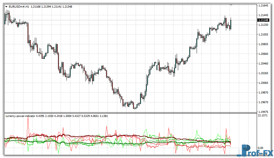 currency-power-eu Currency Power mt4 indicator
