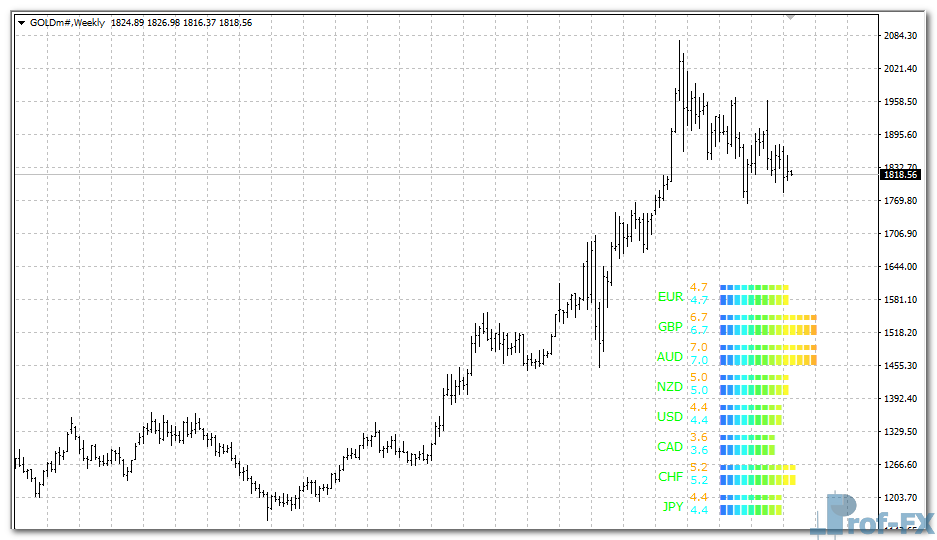 currency-power-meter-gold Currency Power Meter mt4 indicator