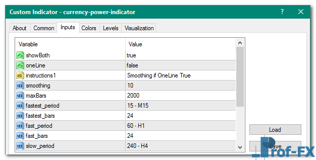 Currency Power mt4 indicator