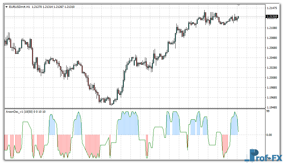 custom-aroon-horn-oscillator-eu Custom Aroon Horn Oscillator metatrader 4