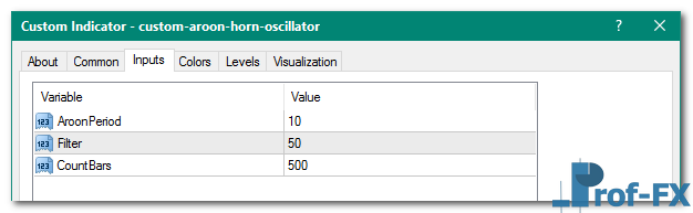 Custom Aroon Horn Oscillator metatrader 4
