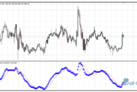 custom-macd-gold Custom MACD mt4 indicator