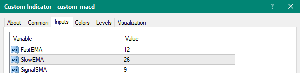 Custom MACD mt4 indicator