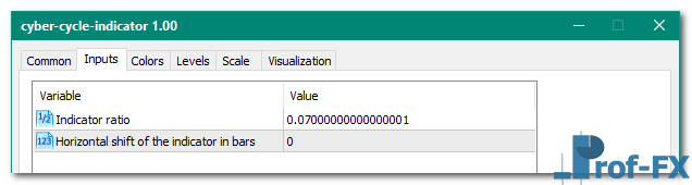 Cyber Cycle mt5 indicator