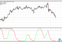 cycle-kroufr-mtf-eu Cycle Kroufr MTF mt4 indicator