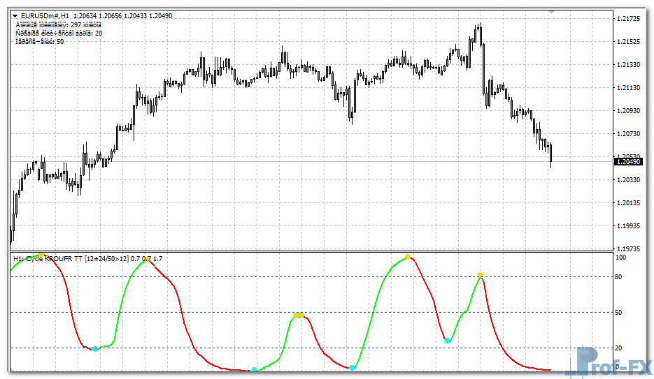 cycle-kroufr-mtf-eu Cycle Kroufr MTF mt4 indicator
