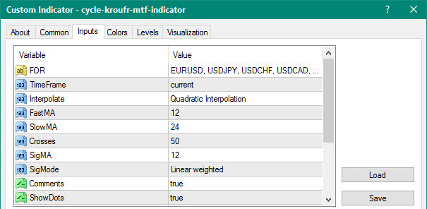 Cycle Kroufr MTF mt4 indicator