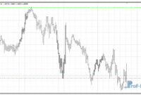 daily-breakout-2 Daily Breakout mt4 indicator