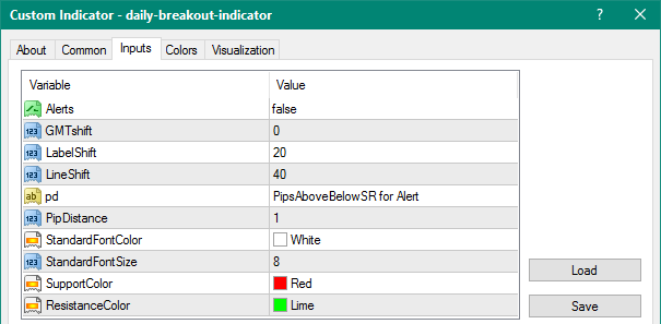 Daily Breakout mt4 indicator