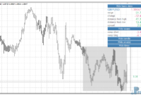 daily-data-gold Daily Data Indicator mt4