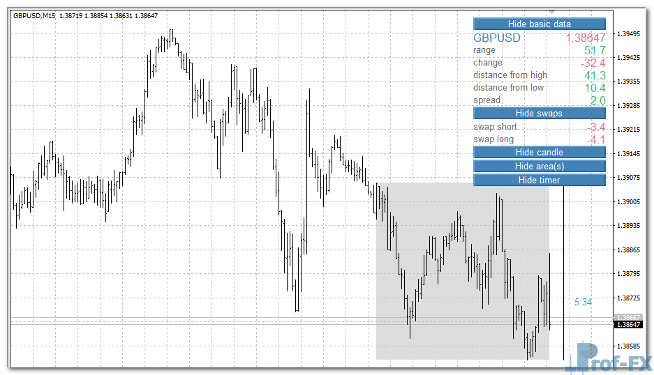 daily-data-gold Daily Data Indicator mt4