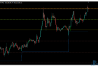 daily-pivot-points-v4-uj Daily Pivot Points v4 mt4 indicator