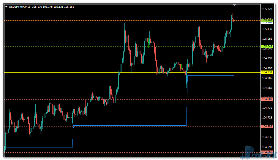 daily-pivot-points-v4-uj Daily Pivot Points v4 mt4 indicator