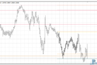 daily-weekly-monthly-hilo-pivot-points-gold Daily Weekly Monthly HiLo Pivot Points mt4 indicator