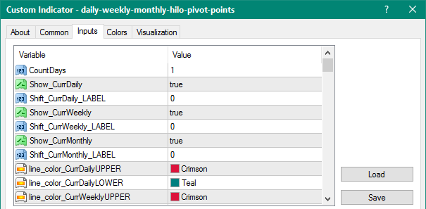Daily Weekly Monthly HiLo Pivot Points mt4 indicator