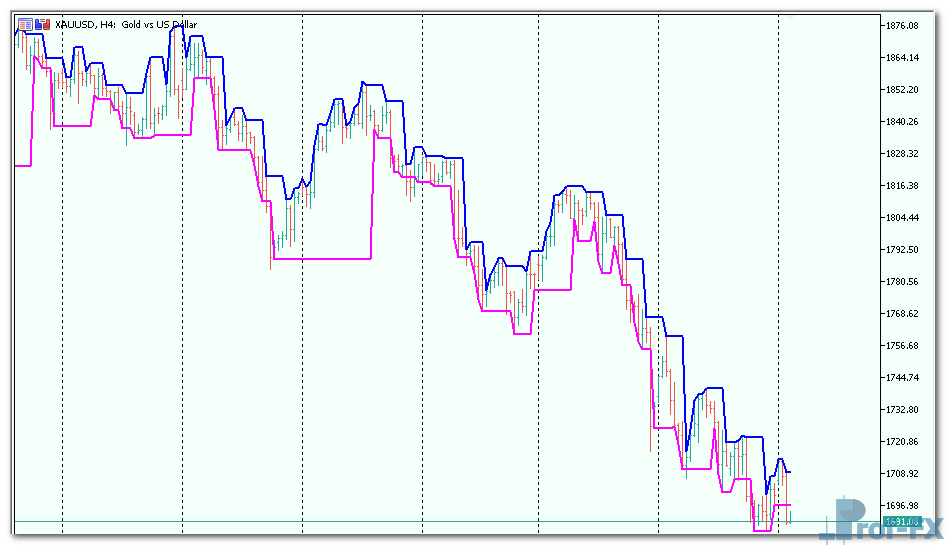 darvas-boxes-3 Darvas Boxes mt5 indicator