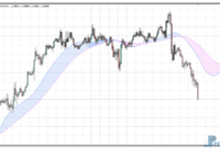 dat-cloud-eu DAT Cloud mt4 indicator
