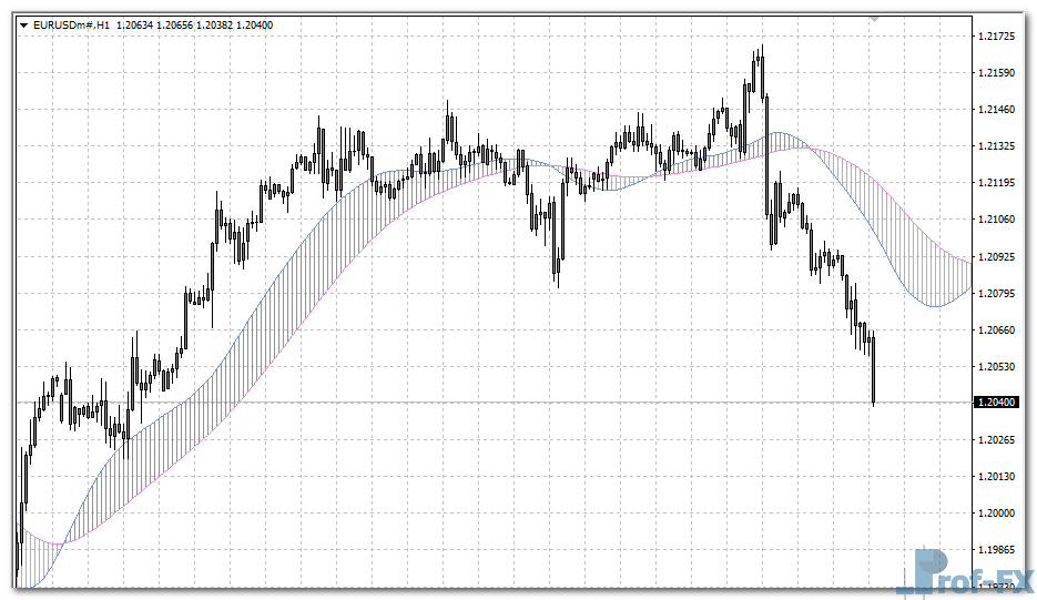 dat-cloud-eu DAT Cloud mt4 indicator