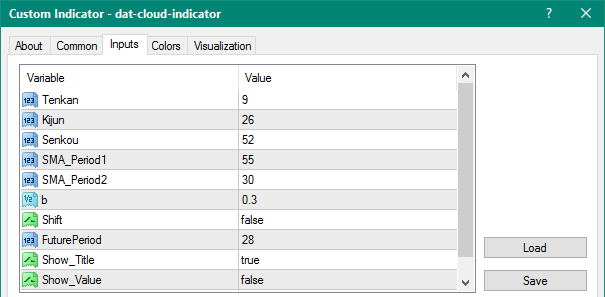 DAT Cloud mt4 indicator