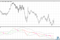 dat-trend-gold DAT Trend mt4 indicator