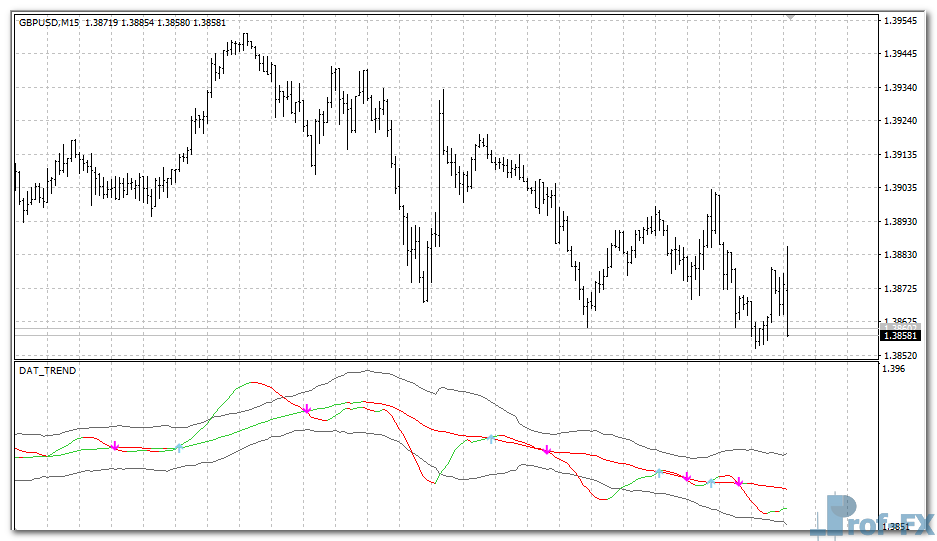 dat-trend-gold DAT Trend mt4 indicator