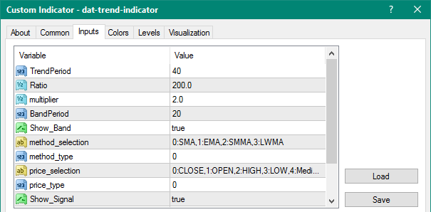 DAT Trend mt4 indicator
