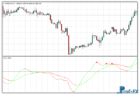 dat-trix-gold DAT TRIX mt4 indicator