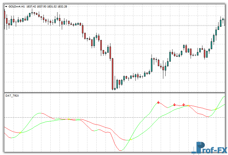 dat-trix-gold DAT TRIX mt4 indicator