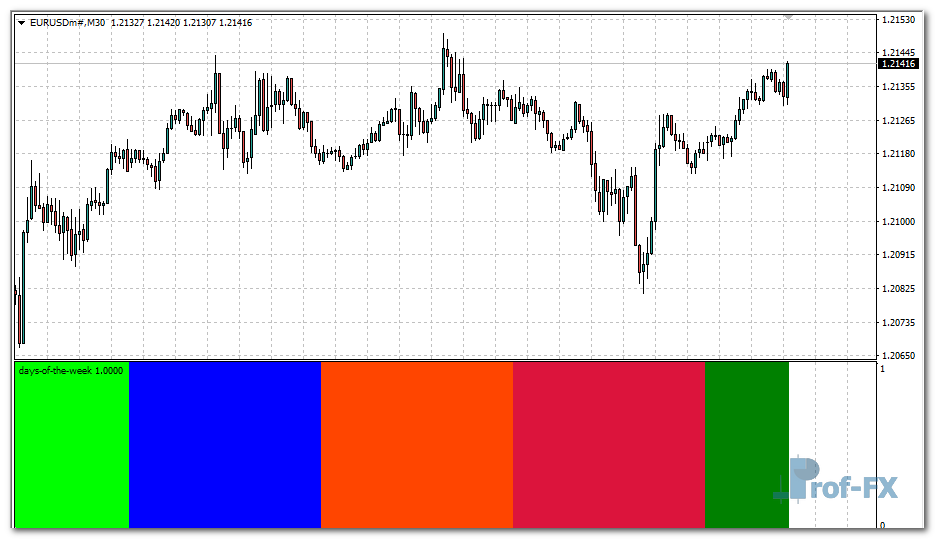 Days of the Week mt4 indicator