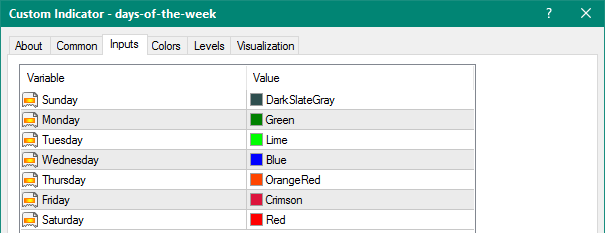 Days of the Week mt4 indicator