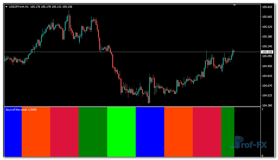 Days of the Week mt4 indicator