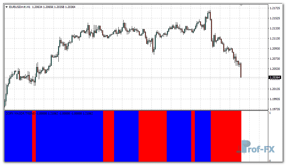 DDFX Major Trend metatrader 4