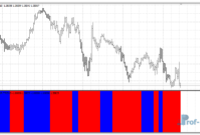 ddfx-major-trend-gold DDFX Major Trend metatrader 4