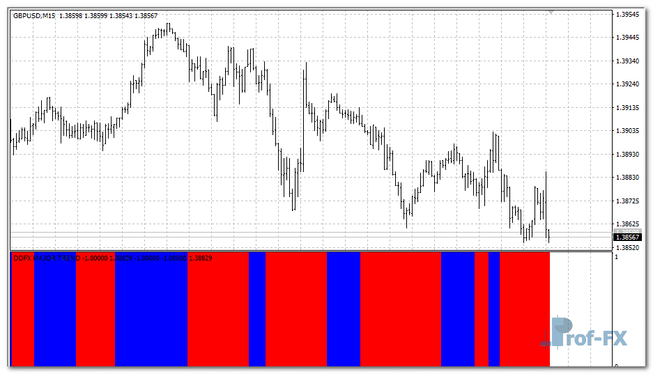 ddfx-major-trend-gold DDFX Major Trend metatrader 4