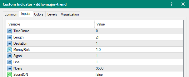 DDFX Major Trend metatrader 4