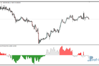 delta-rsi-gold Delta RSI mt4 indicator